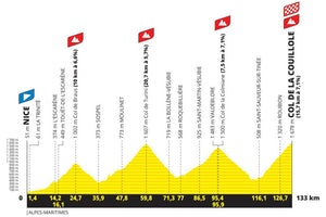 parcours de l'étape du tour 2024