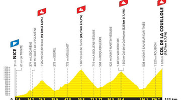parcours de l'étape du tour 2024