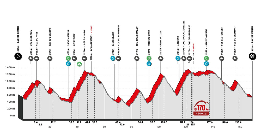 Parcours de l'Alsacienne cyclo