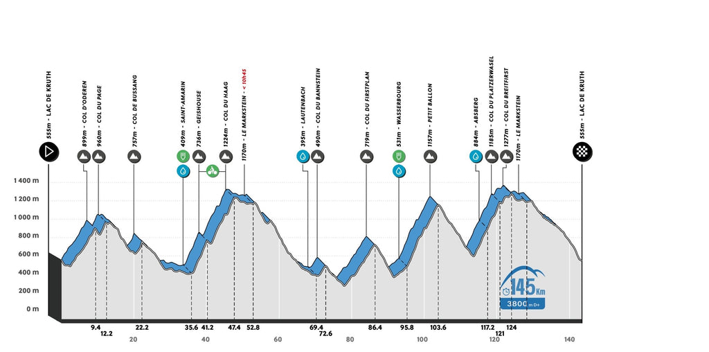 Parcours de l'Alsacienne cyclo
