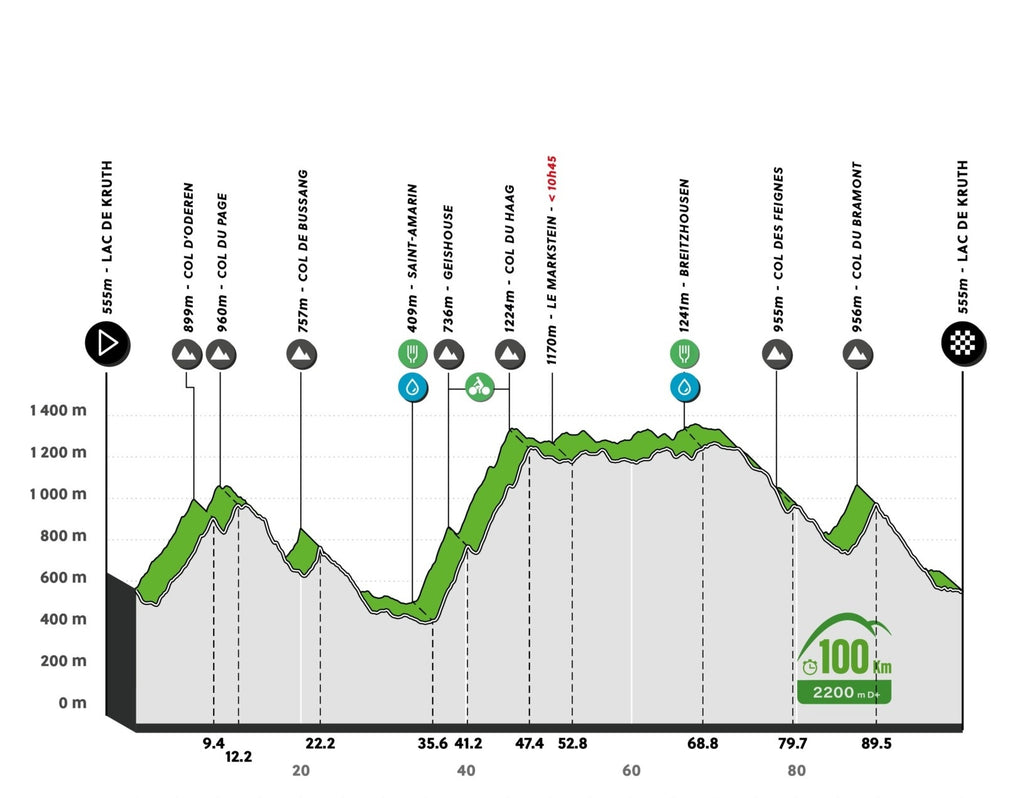 Parcours de l'Alsacienne cyclo
