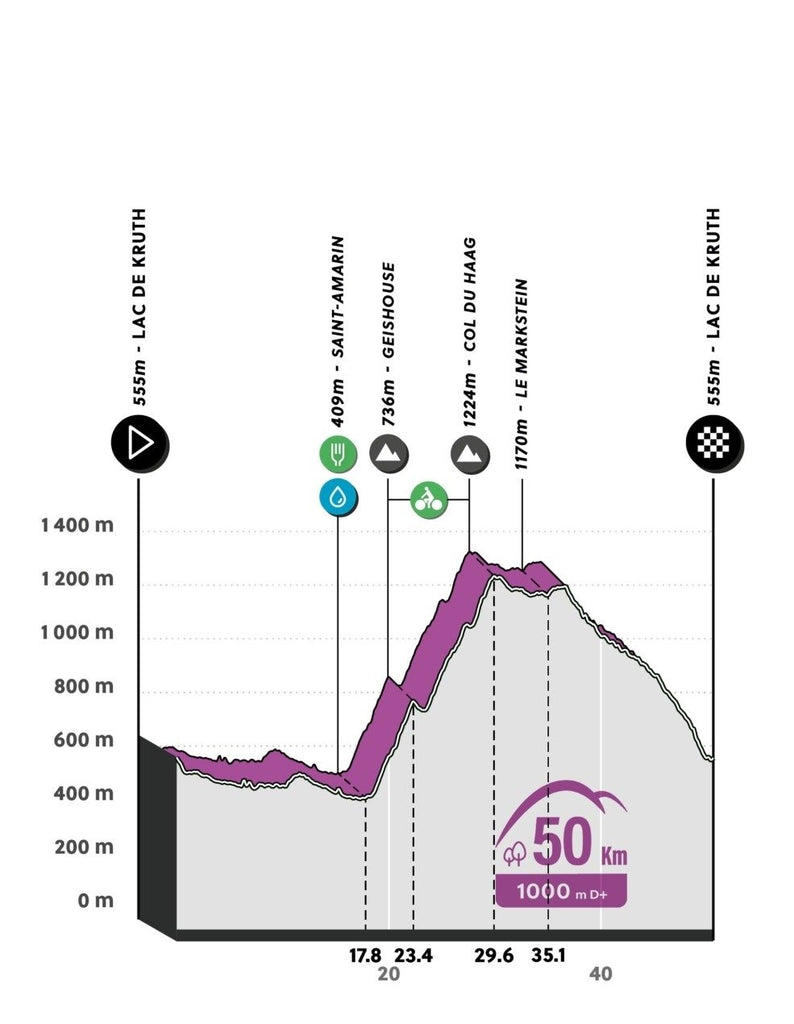 Parcours de l'Alsacienne cyclo