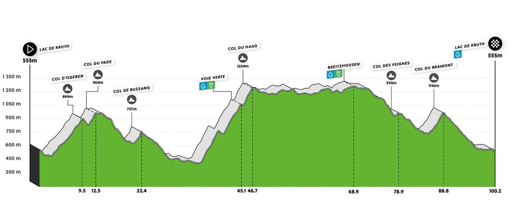 Strecke der Elsässischen Cyclosportive