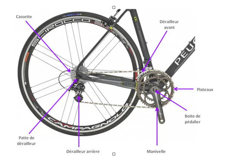 bike gear ratio