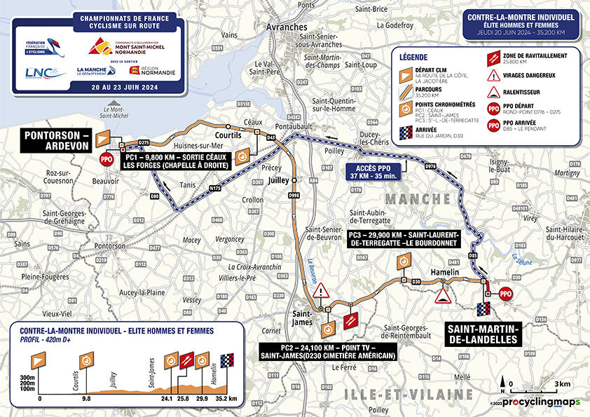 2024 French Cycling Championships
