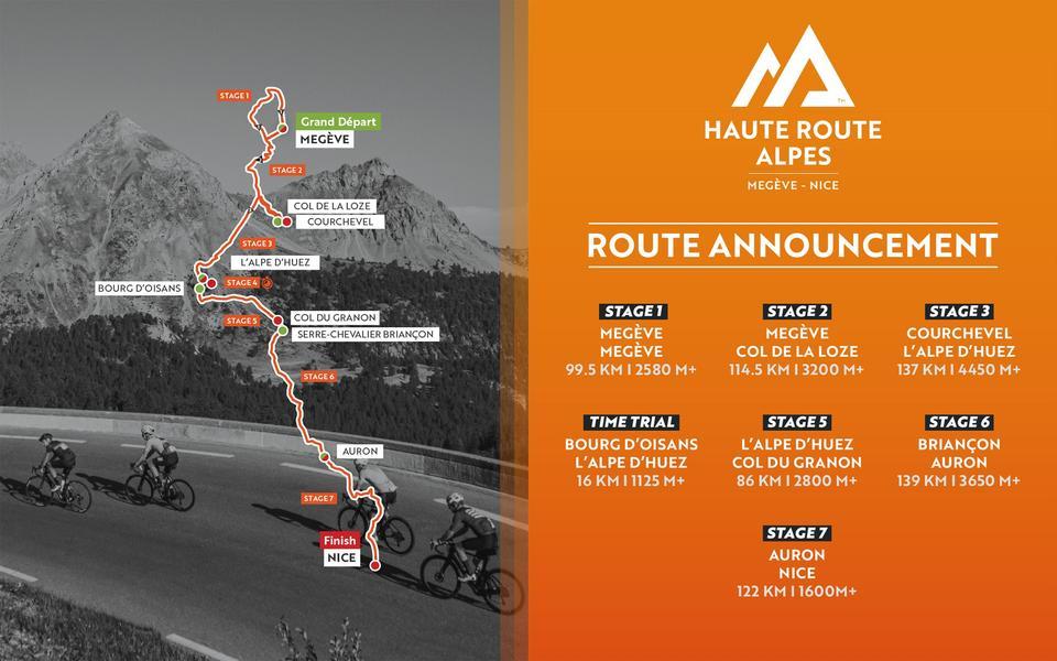 Haute Route Alpes